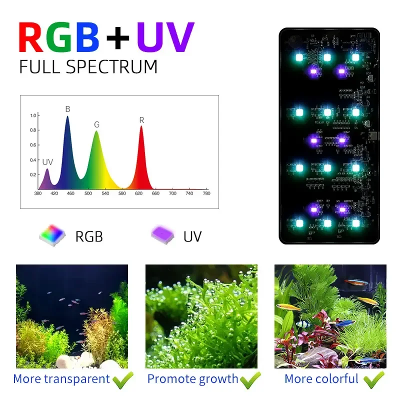 WEEK AQUA USB aquariumlicht Pl - Aquarium Plant Diseases recensie en prijs