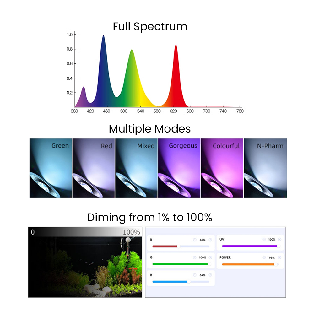 Volledig spectrum Bluetooth 3. - Aquarium Plants recensie en prijs