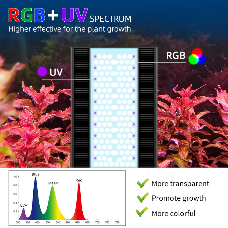 Week Aqua A430Pro LED Aquarium - Aquarium Plant Growing recensie en prijs