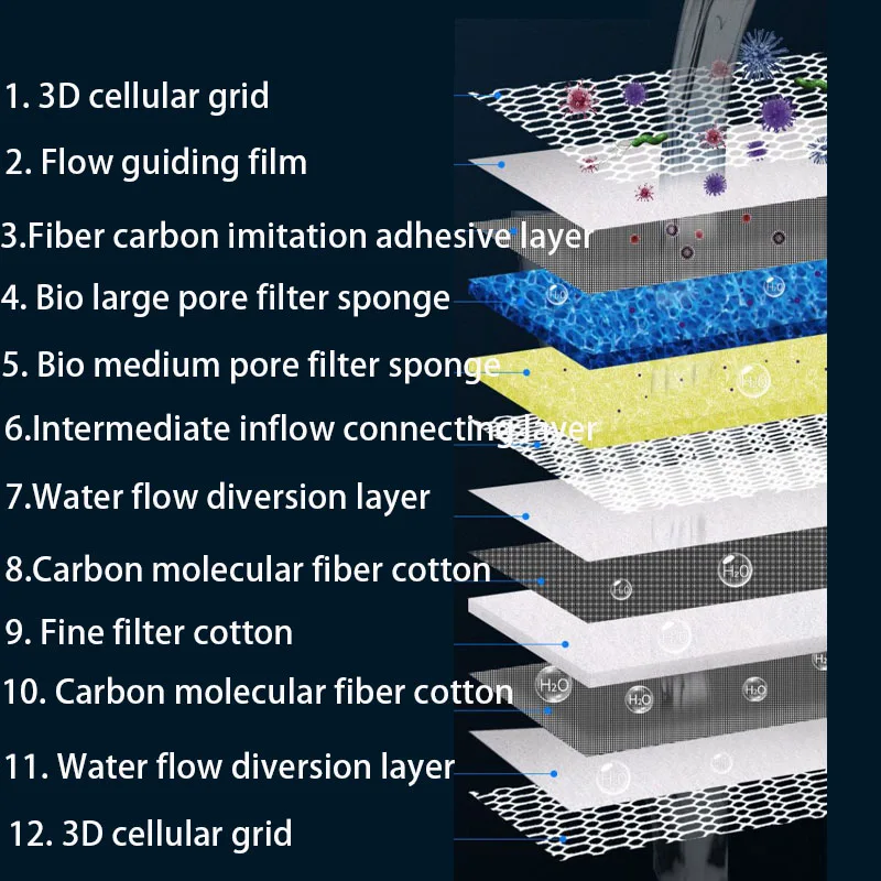 12d 12 Lagen Aquarium Filter S - Planted Aquarium Media recensie en prijs
