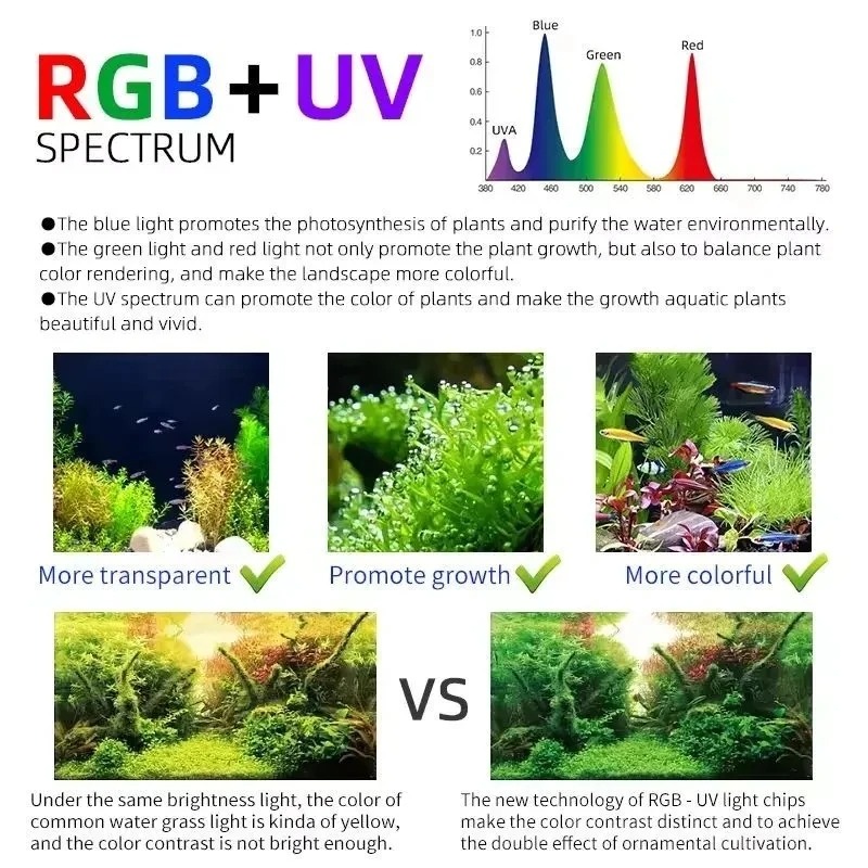 Week Aqua M Series RGB+UV Wate - Aquarium Plant Growing recensie en prijs